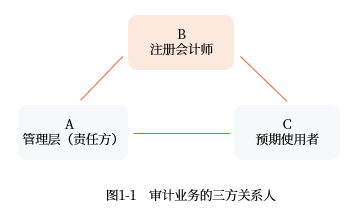 中间小的一层次的结边清础及其保证强 是谁赋予第三方公决——角色责任的联结
