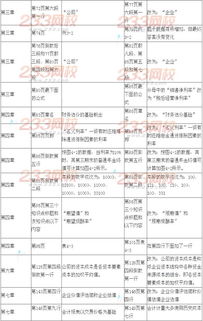 2014年注册会计师考试《财务成本管理》新旧教材变化与注册会计师业务发展