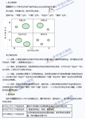 CPA考试心得 细数注册会计师行业的业务挑战与战略选择