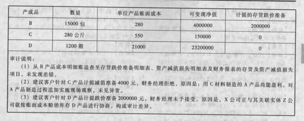 R公司木材存货监盘程序分析与优化建议——基于注册会计师考试审计视角
