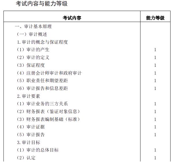 注册会计师与企业生态 责任、边界与未来